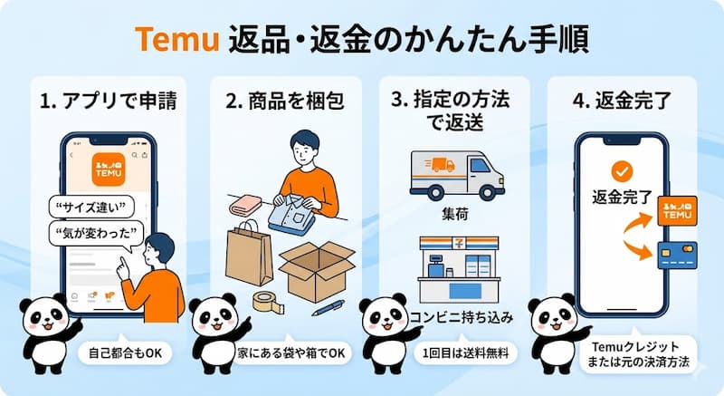 Temuでの返品・返金の手順