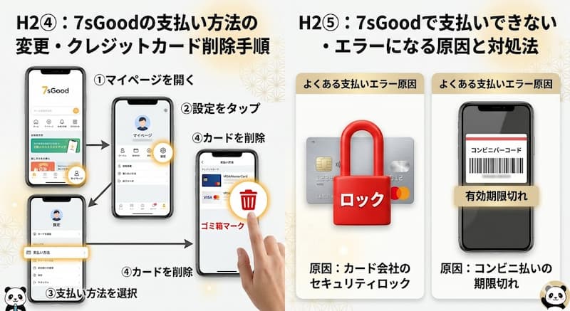 7sGoodアプリでの支払い方法変更とクレジットカード情報削除の操作画面イメージ