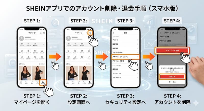 SHEINアカウントの削除と退会手順の画面