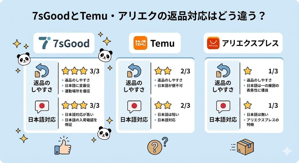 7sGoodとTemu・アリエクの返