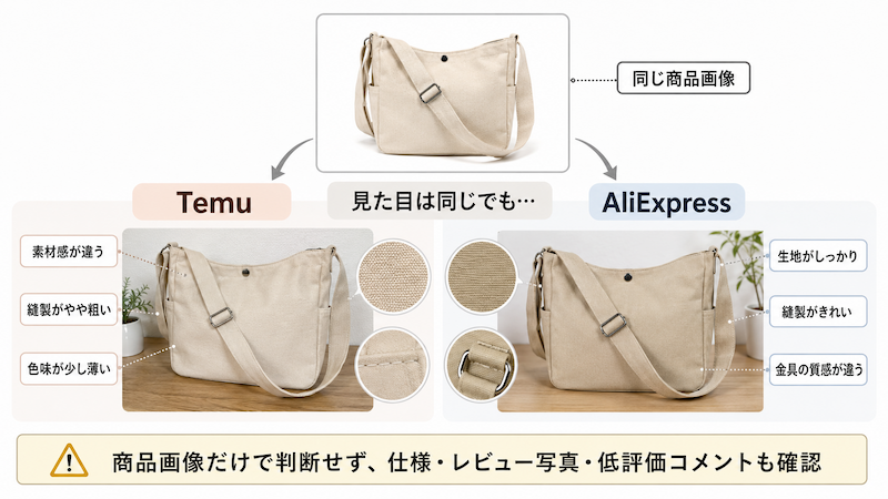 TemuとAliExpressで同じ画像の商品を比較