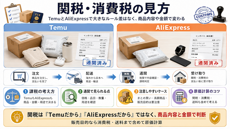 AliExpressとTemuの関税・消費税・通関の違い