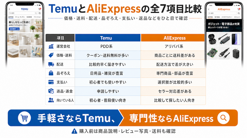 TemuとAliExpressの違い比較表