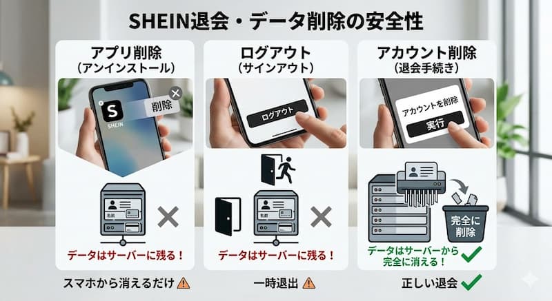 SHEIN退会後の個人情報とアンインストールの罠