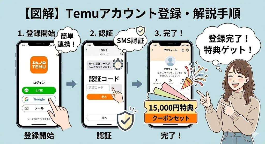 Temu(テム)新規アカウント登録・開設手順の3ステップ図解