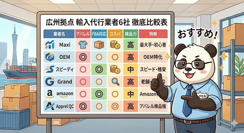 広州に拠点を持つおすすめ輸入代行業者6社の比較表
