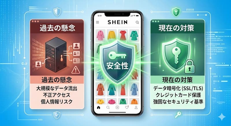 SHEINの会員登録の安全性と過去の情報流出事件