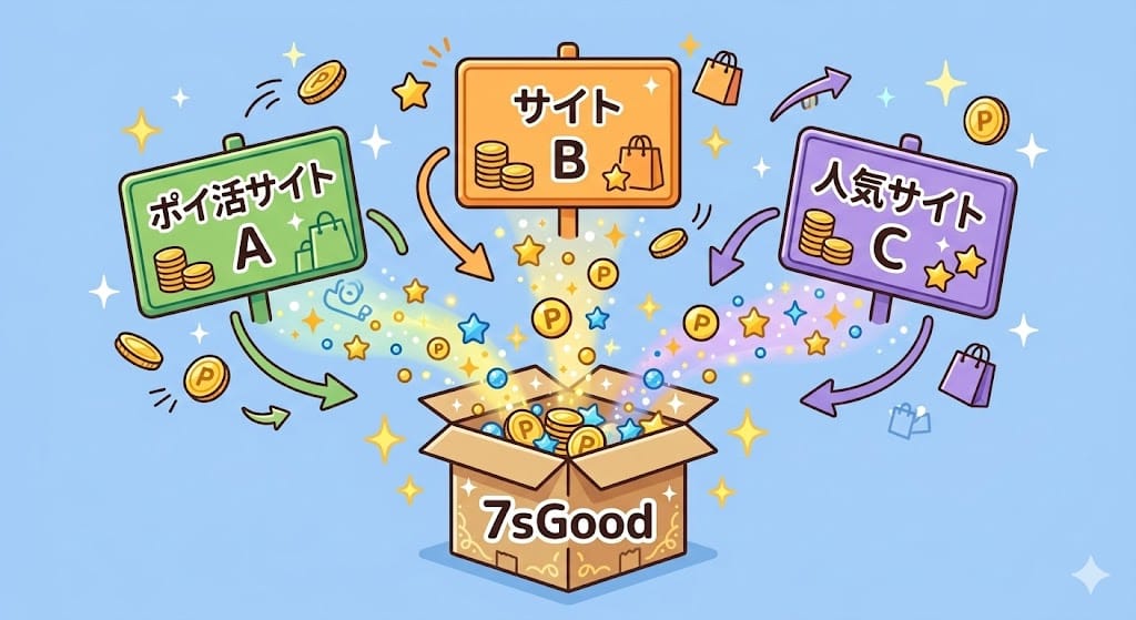 7sGoodのおすすめポイ活サイト経由と還元率比較