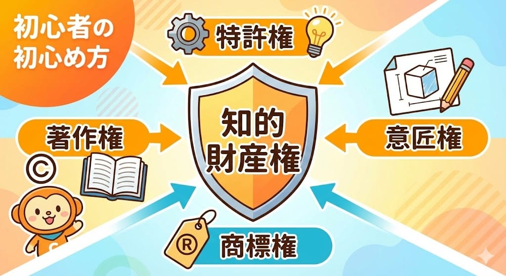 中国OEMにおける知的財産権のリスクと対策の全体像