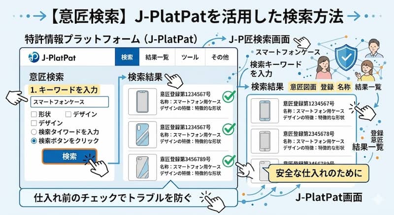 J-PlatPatを活用した意匠権の検索と侵害対策