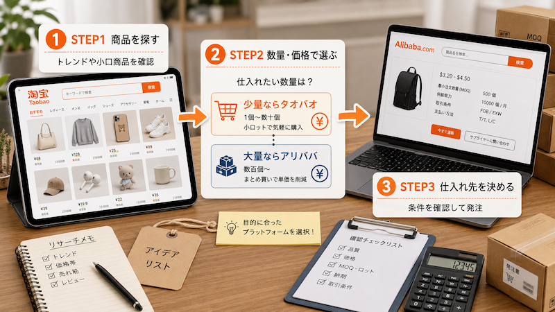 タオバオとアリババの使い分け方