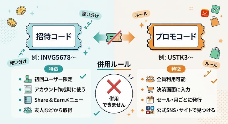 招待コードとプロモコードの違いと併用ルール