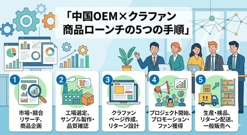 商品ローンチまでの5つの手順