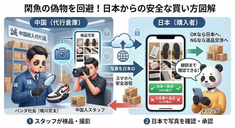 閑魚の偽物を確実に回避する日本からの安全な買い方
