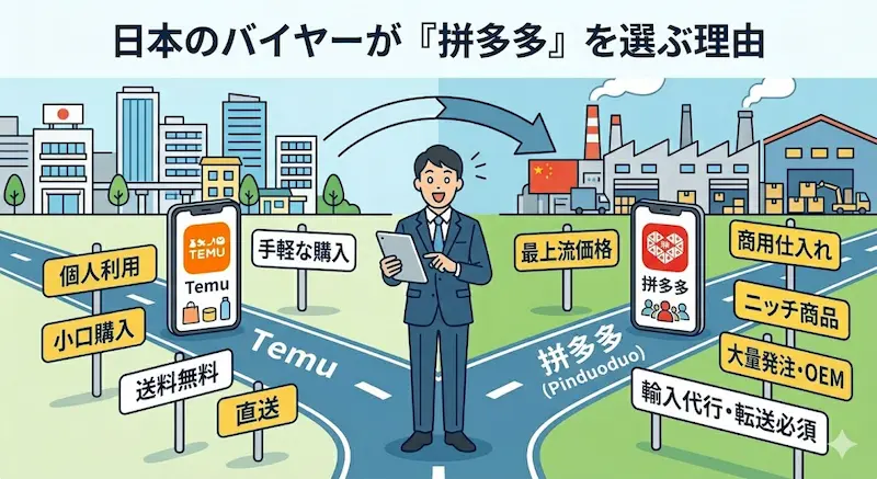 Temuと拼多多の商用仕入れ目的の比較