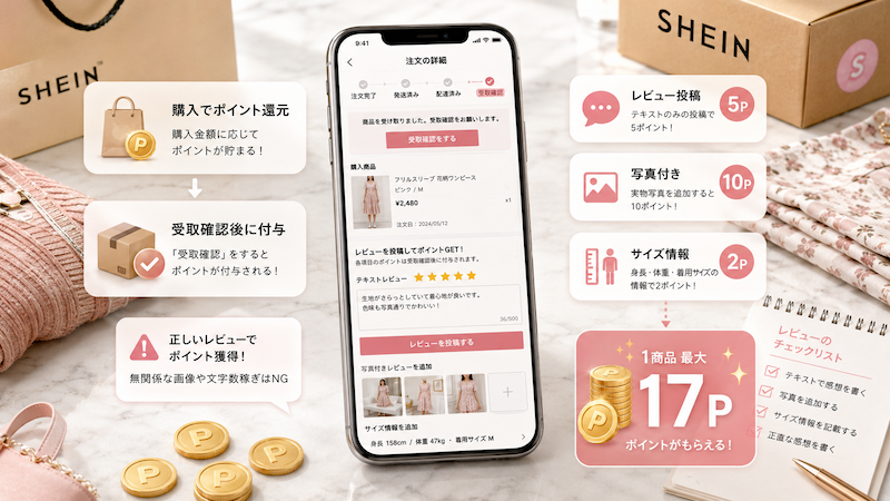 SHEINの購入レビューでポイントを貯める方法