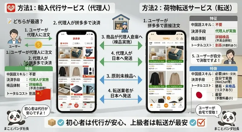 拼多多を日本から購入する仕入れルート図