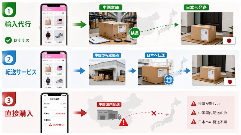 唯品会での買い方